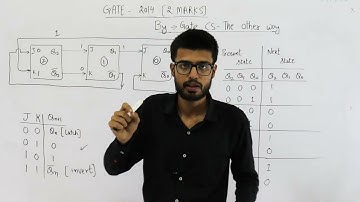 Gate 2014 pyq DIGITAL |The above sequential circuit is built using JK flip-flops is initialized with