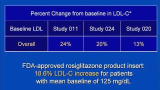 Should Diabetes Drugs Require CV Safety Studies Prior to Approval Update