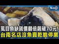 虱目魚缺貨價翻倍飆破70元!台南名店沒魚賣乾脆停業｜TVBS新聞 @TVBSNEWS02