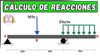 LEARN TO CALCULATE REACTIONS IN BEAMS QUICKLY AND EASILY STEP BY STEP