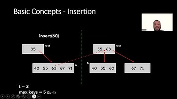 Efficient Locking for Concurrent Operations on B-Trees