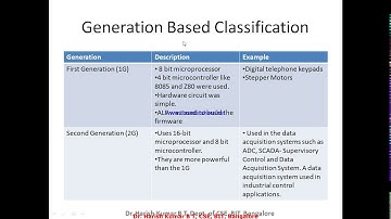 Introduction to Embedded Systems 2 of 3