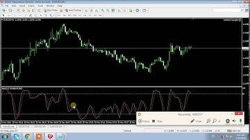 HOW TO SET UP MY MT4 CHART - STEP BY STEP - Binary Options 2016