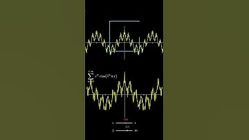 differentiable nowhere function. #challengingmathproblems #mathematicslover #maths