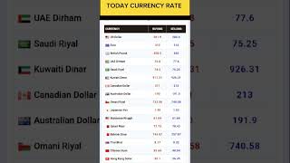 USD TO PKR | SAR TO PKR | AED TO PKR | DOLLAR RO PKR #currency #foreignexchange #openmarket