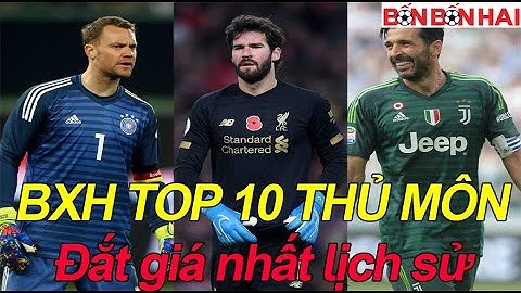 Top 10 thủ môn đắt giá nhất lịch sử năm 2024