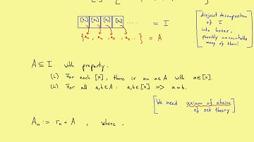 Measure Theory: Part 4 Not everything is Lebesgue measurable