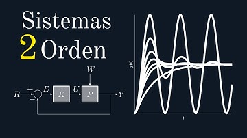 Sistemas de SEGUNDO ORDEN Control ► Explicación COMPLETA ✍ #011