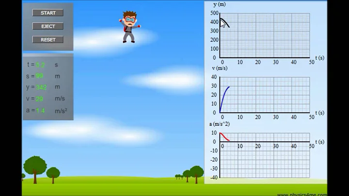 Balanced and Unbalanced Forces