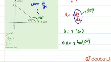 The velocity displacement graph ofa particle is shown in figure. The acceleration of the particl...