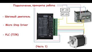 :  . Micro Step Driver. PLC Omron.  ,. ( 1)