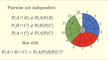 Fun with Mutual/Pairwise Independence