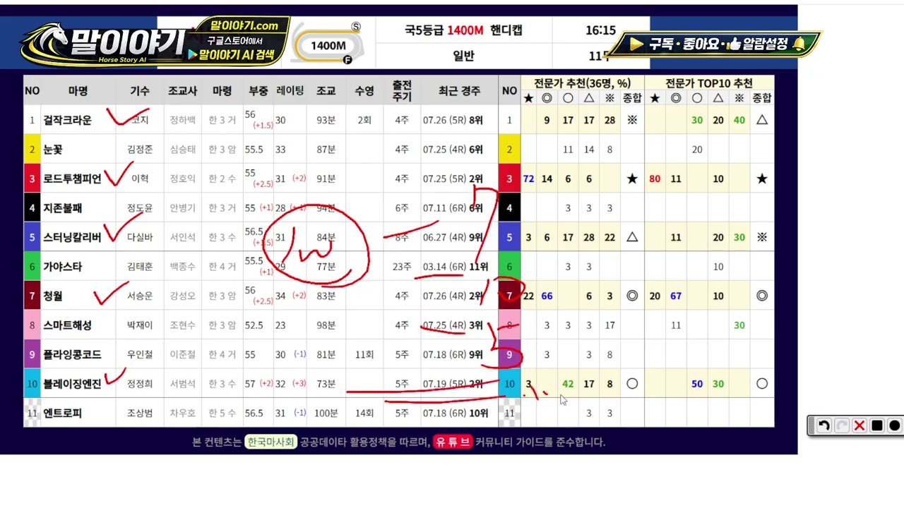 2026.08.22 말이야기 AI 경마 예상｜서·제주 전 경주 분석과 복승 조합