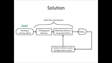 Optical Flow Background Estimation - Pan/Tilt Camera