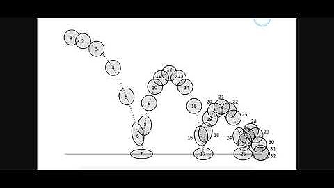 Wick Bouncing Ball Pt 1