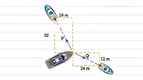 RESULTANT: Concurrent Force System; Determining the magnitude & direction of resultant - Problem #4