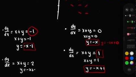 6.1: Slope Fields and Euler