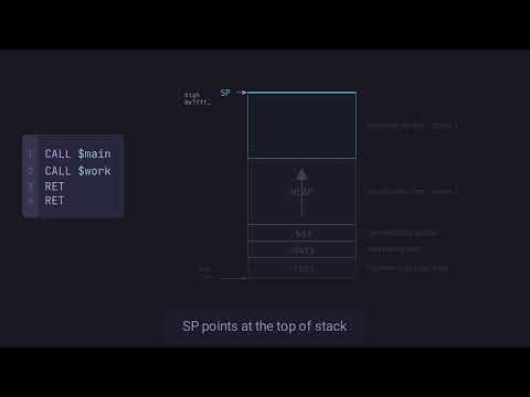 The Stack Grows and Shrinks: Frames, Push, and Pop