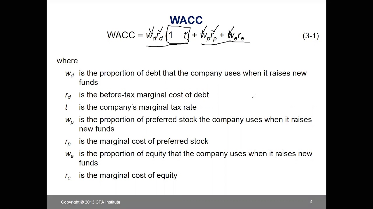 WACC estimation YouTube