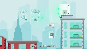 Easy W M-Bus – The Smart M-Bus Gateway for Water, Heat & Submetering Applications