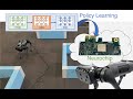 Distilled Iterative Value Conversion: Reinforcement Learning for Neurochip-Driven Edge Robots