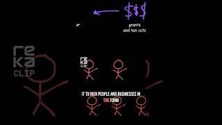 How Governments Print Money & Spot a Recession!#Recession #Economy #FederalReserve #Inflation #Tech