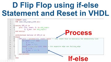 lesson 31 D Flip Flop design in VHDL