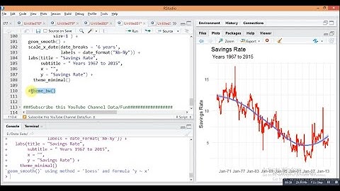 Data/Fun:R package ggplot2 part 2 How to Change theme of plot |Time series plot with ggplot2