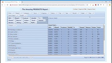 Opencart - The Amazing Reports