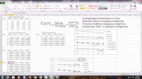 Kinetics Lab Data