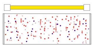 Physics of a laser simulation