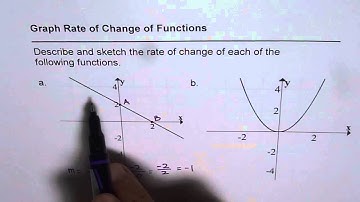Graph Rate of Change of Linear and Quadratic Function Solution