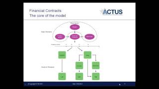 ACTUS_Tutorial_0-1