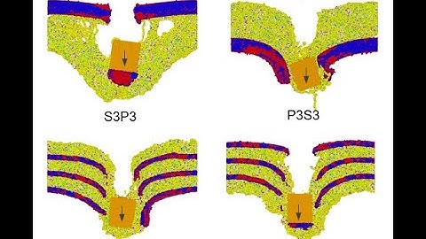 Performance of multilayer polymer/ceramic nanocomposites under supersonic projectile impacts