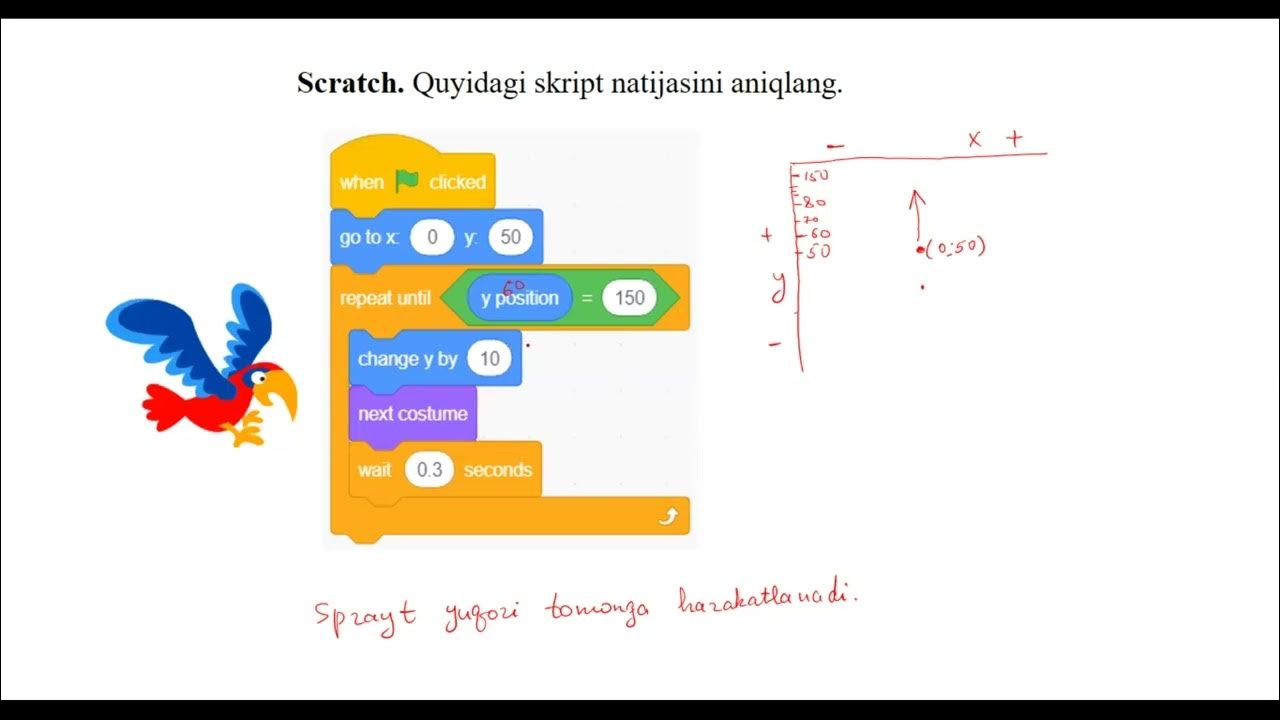 ATTESTATSIYA2022 SCRATCH ASCII IP MANZIL YouTube