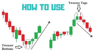 Tweezer tops and bottoms Candlestick [How to use]