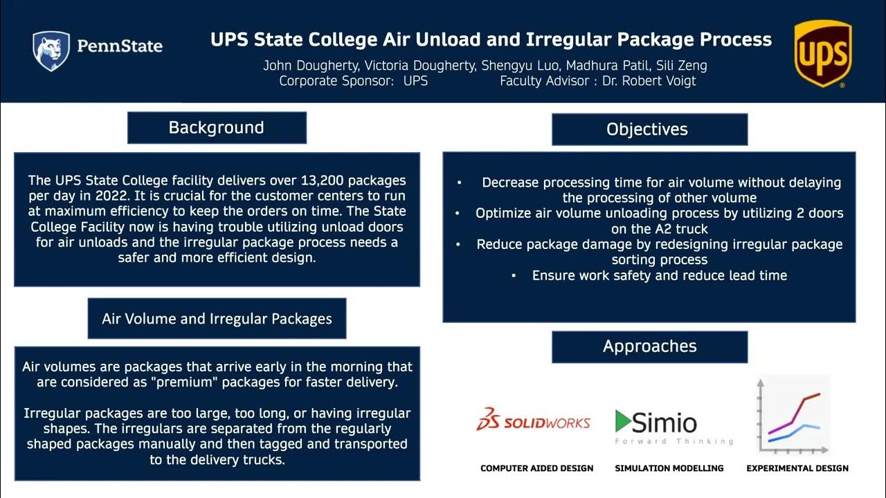 UPS Air Unload and Irregular Package Processes YouTube
