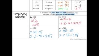 Unit 6 Lesson 1 - nth Roots & Simplifying Radicals - YouTube unit-6-lesson-1-nth-roots-simplifying-radicals-youtube