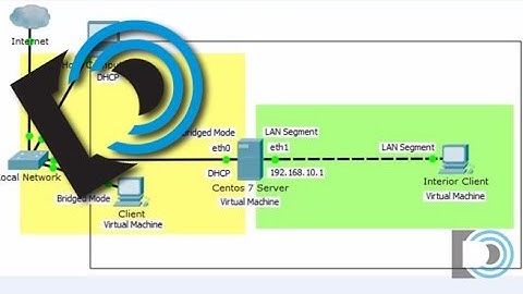 Install OpenVPN Server in CentOS 7 Part 1 Planning