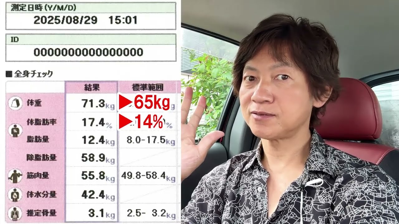 ダイエットが続かないなら飽きないように色ん事を組み合わせれば良い！大人買いセット 発売後、即大型重版！ さらに続々重版で大ヒット中！「この本と