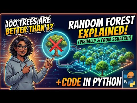 Random Forest Explained: Bagging, Feature Sampling & Python Code