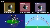 Cg理科 天体 オーストラリアでの太陽の動き Youtube