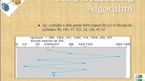 Disk Scheduling | FIFO | SSTF | SCAN | C-SCAN | LOOK | C-LOOK