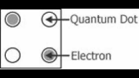 Quantum dot cellular automaton | Wikipedia audio article