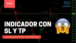 Indicador con Stop loss y Profits: UNA MÁQUINA