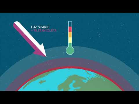 Video: ¿Qué es el presupuesto energético global?