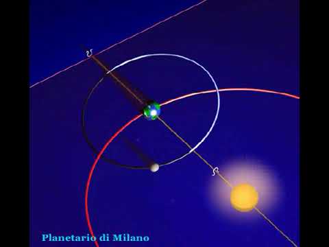 Модел на въртенето на Слънцето и Луната около Земята