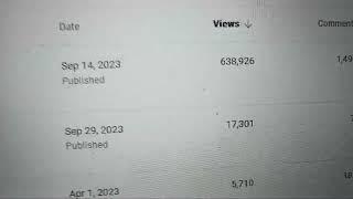 My Goodbye 2023 Welcome 2024 video has more than 600,000 views!