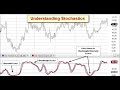 Understanding the Stochastics Indicator for Forex & CFD trading