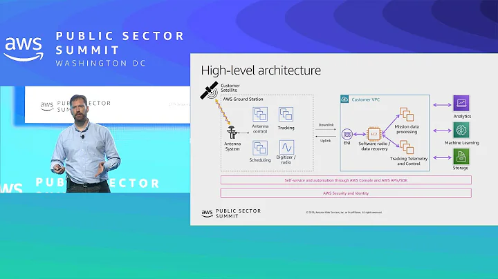 AWS Ground Station Overview
